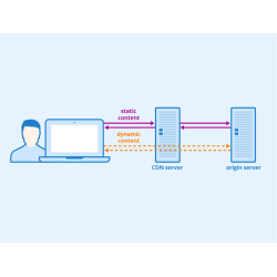 Prestashop CDN configuration