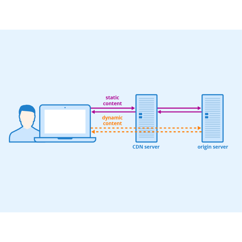 Prestashop CDN configuration